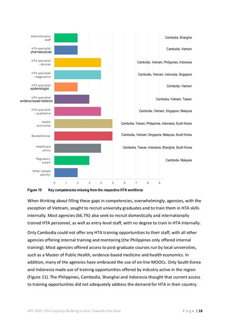 apf 22 pdf Ebook Epub