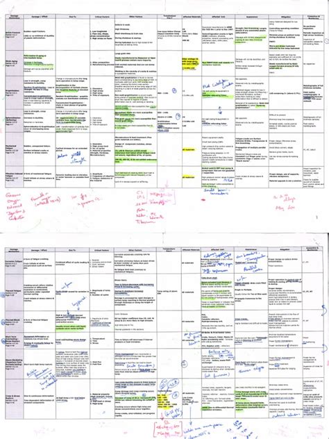api 571 code 2nd edition Epub