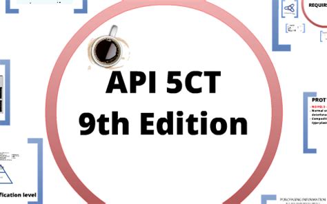 api 5ct 9th edition Kindle Editon