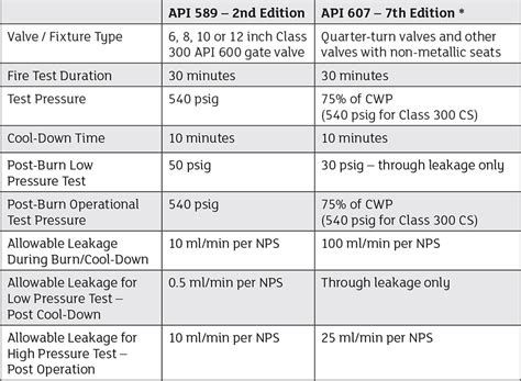 api 607 5th edition standard Kindle Editon