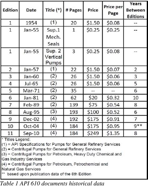 api 610 10th edition iso 13709 Reader