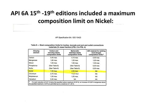 api 6a 20th edition Doc