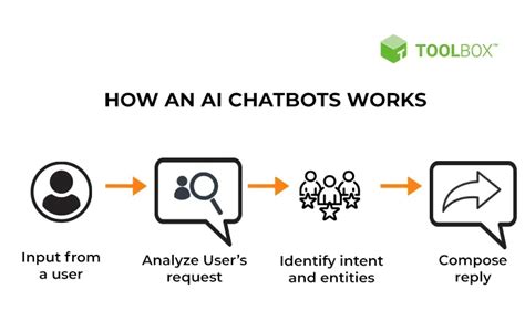 api ai chatbot