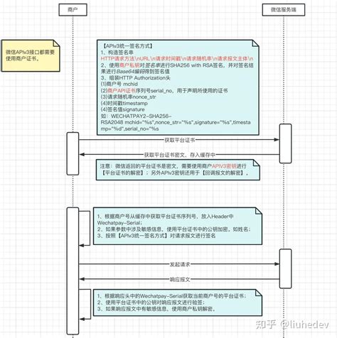 apiv3密钥生成