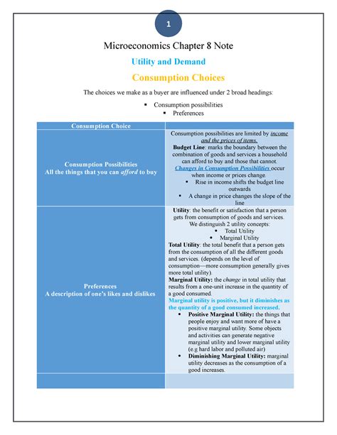 aplia answers microeconomics chapter 8 Reader