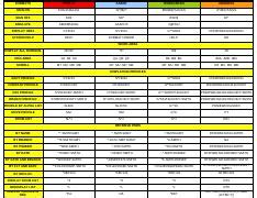 apollo to sabre conversion format guide pdf Epub