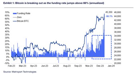 apostas bullish