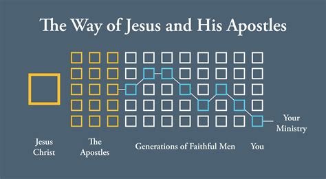 apostolic alignment free ebook pdf Kindle Editon