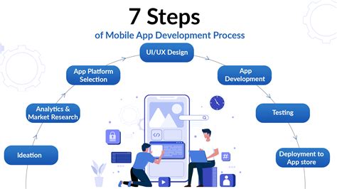 app development process diagram Doc