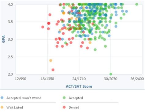 app unc score