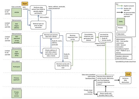 appendix 1 train data flow diagram Doc