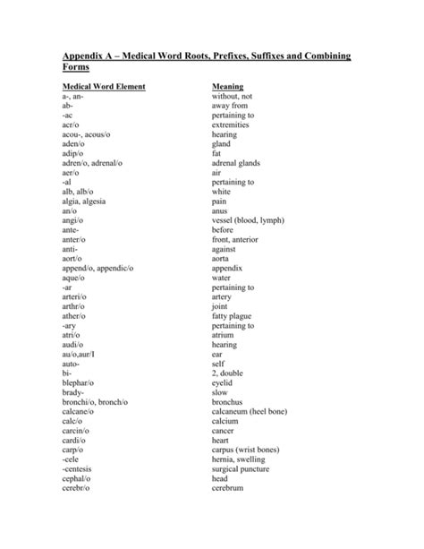 appendix-a-medical-word-roots-prefixes-suffixes- Ebook PDF