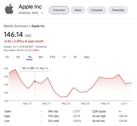 apple after hours stock