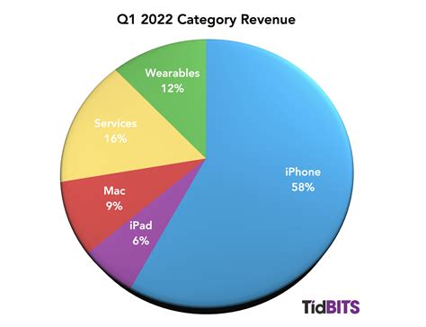 apple pricing strategy