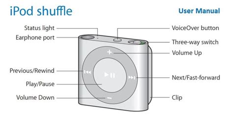 apple shuffle user guide Doc