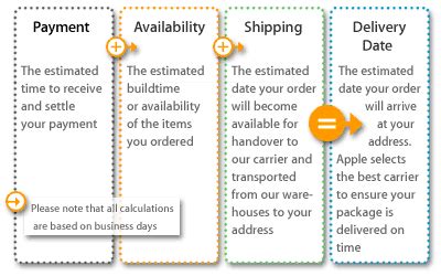 apple store order status PDF