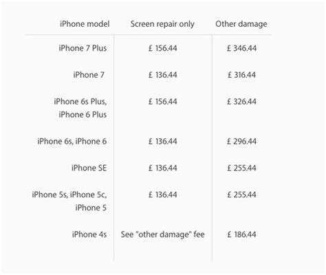 apple store uk repairs cost PDF