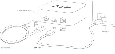 apple tv installation instructions PDF