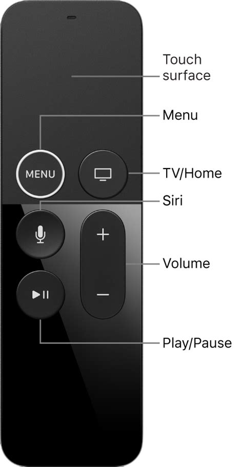 apple tv remote guide Reader