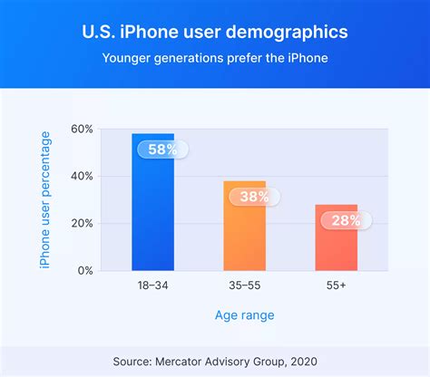 apple user demographics 2011 pdf Epub