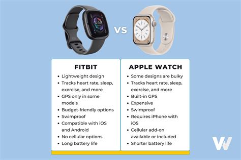 apple watch vs fitbit Reader