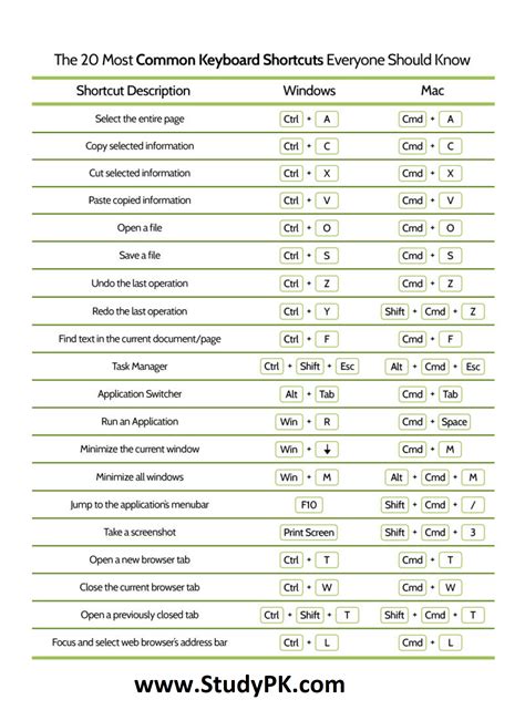apple wireless keyboard shortcuts Doc