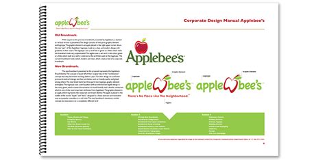 applebees manager manual Kindle Editon