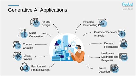 application ai generator