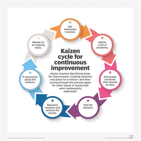 application of kaizen costing