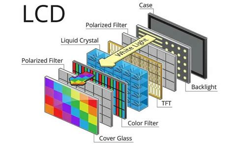 application of lcd