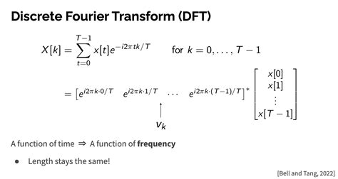 applied fourier transform applied fourier transform Reader