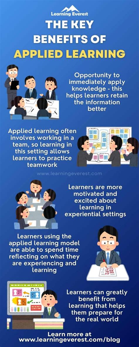 applied learning workshop for career training in a modern classroom