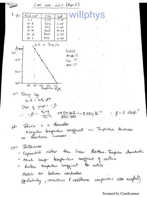 applied mathematics cape past papers Reader
