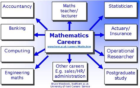 applied mathematics careers