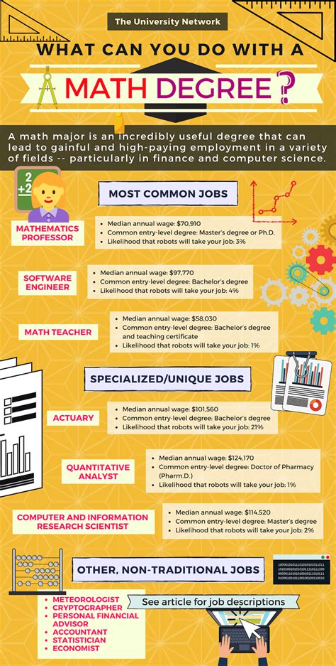 applied mathematics degree jobs