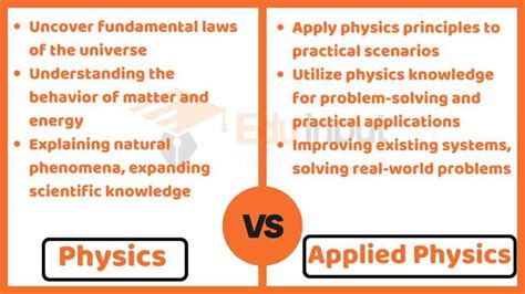 applied physics vs physics