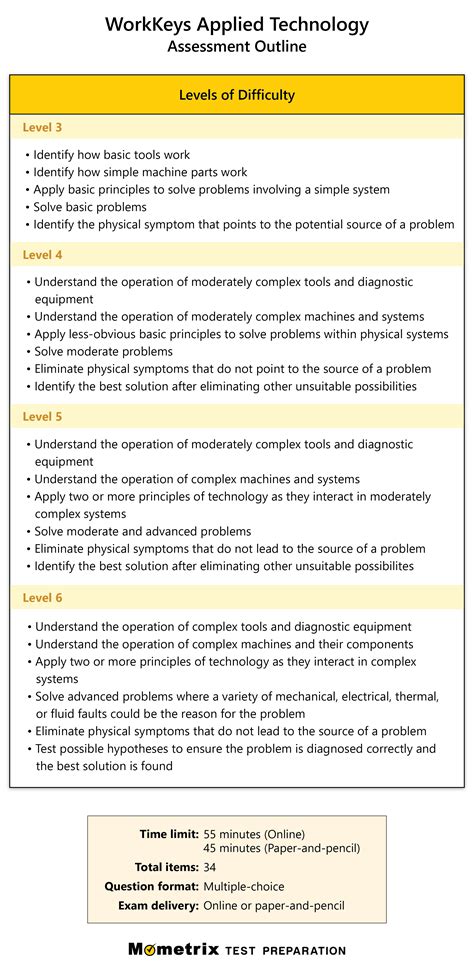 applied technology test study guide Kindle Editon