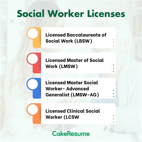 apply to be a social worker