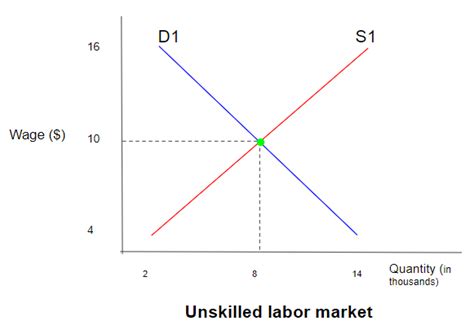 applying the principles work answers economics Reader