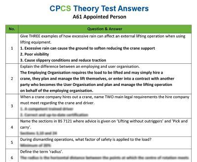 appointed person a61 answers Reader