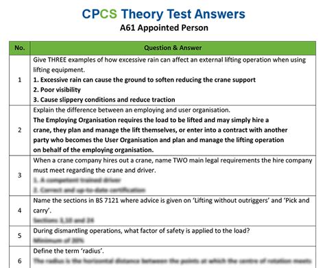 appointed person theory test answers Doc