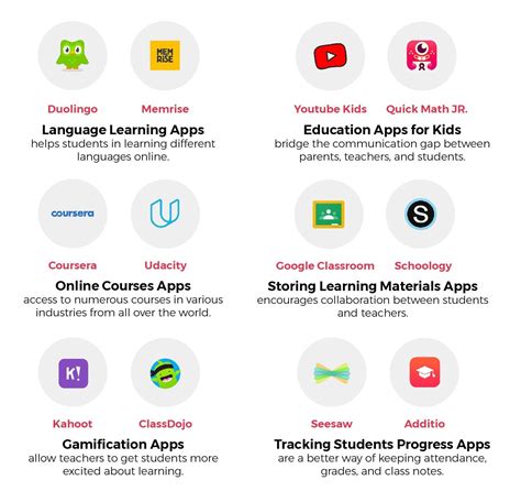 apps for it students