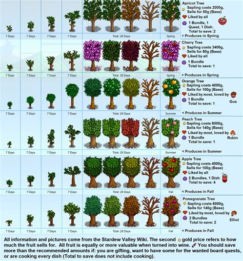 apricot sapling stardew