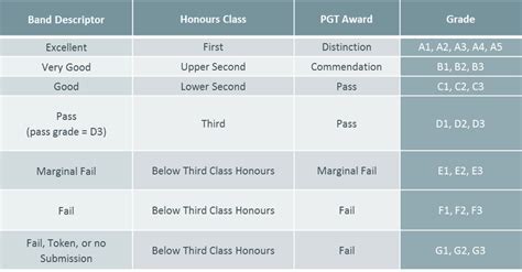 apus grading scale