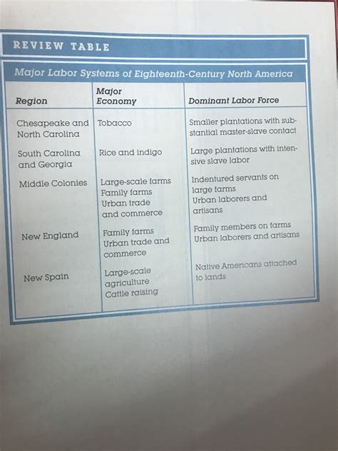 apush chapter 4 quizlet PDF
