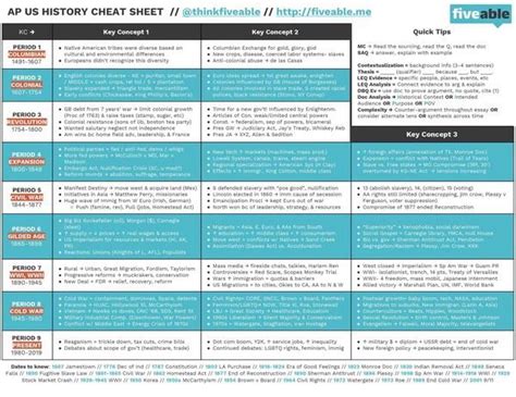 apush cheat sheet