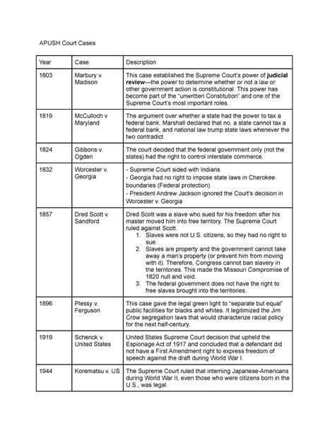 apush court cases