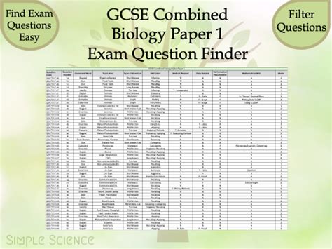 aqa exam paper finder Doc