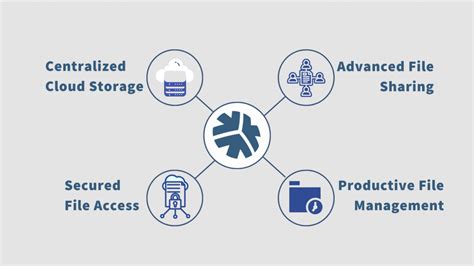 arDrive: The Cutting-Edge Cloud-Based File Management and Storage Solution