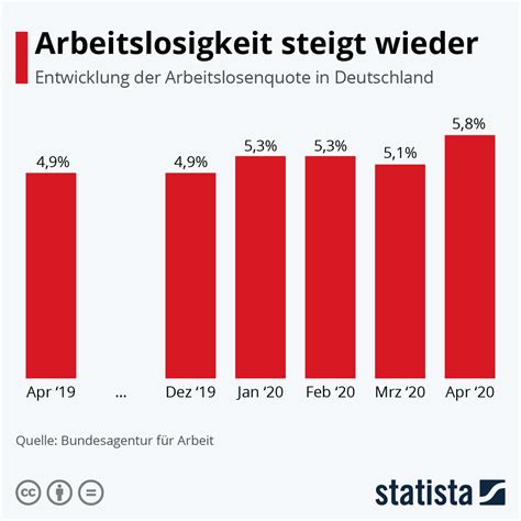 arbeitslosigkeit bundesrepublik deutschland auswirkungen reduktion Doc
